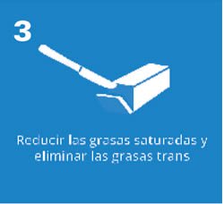 Reducir las grasas saturadas y eliminar las grasas trans
